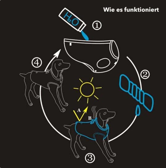 Hundeweste - Kühlweste - Puppydear - Summercollection